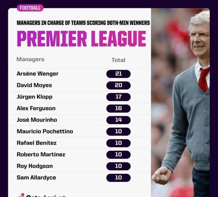 包含中超加时末段走向成谜，利物浦再遭质疑，管理层满意，赛程密集仍需轮换的词条